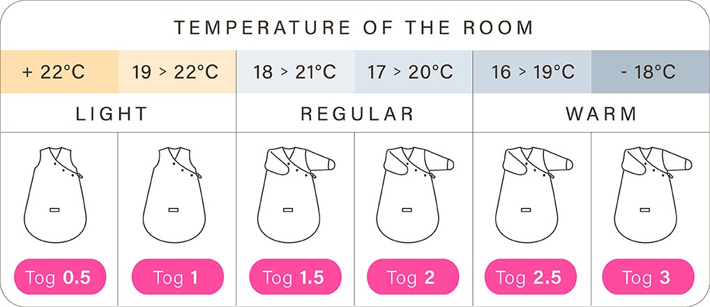 bemini gigoteuse valeur tog